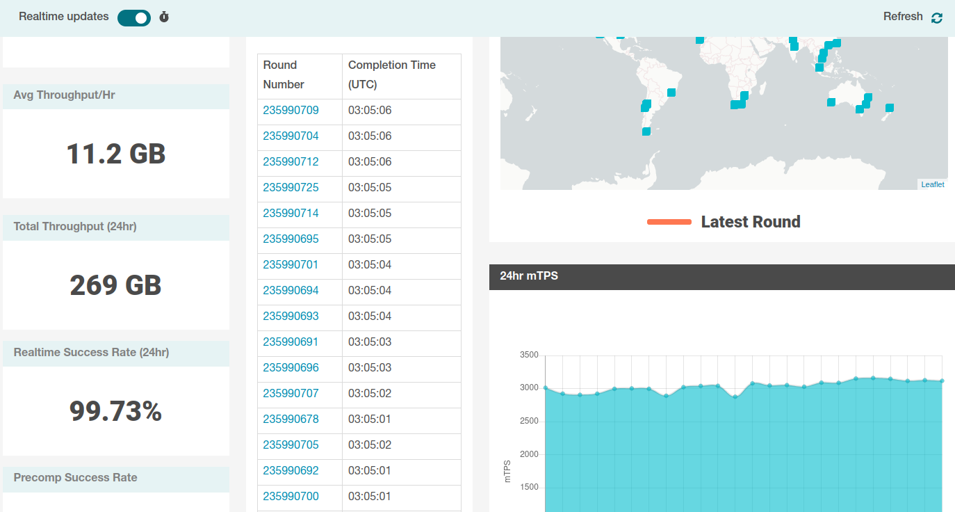 xx Network cMixx Dashboard