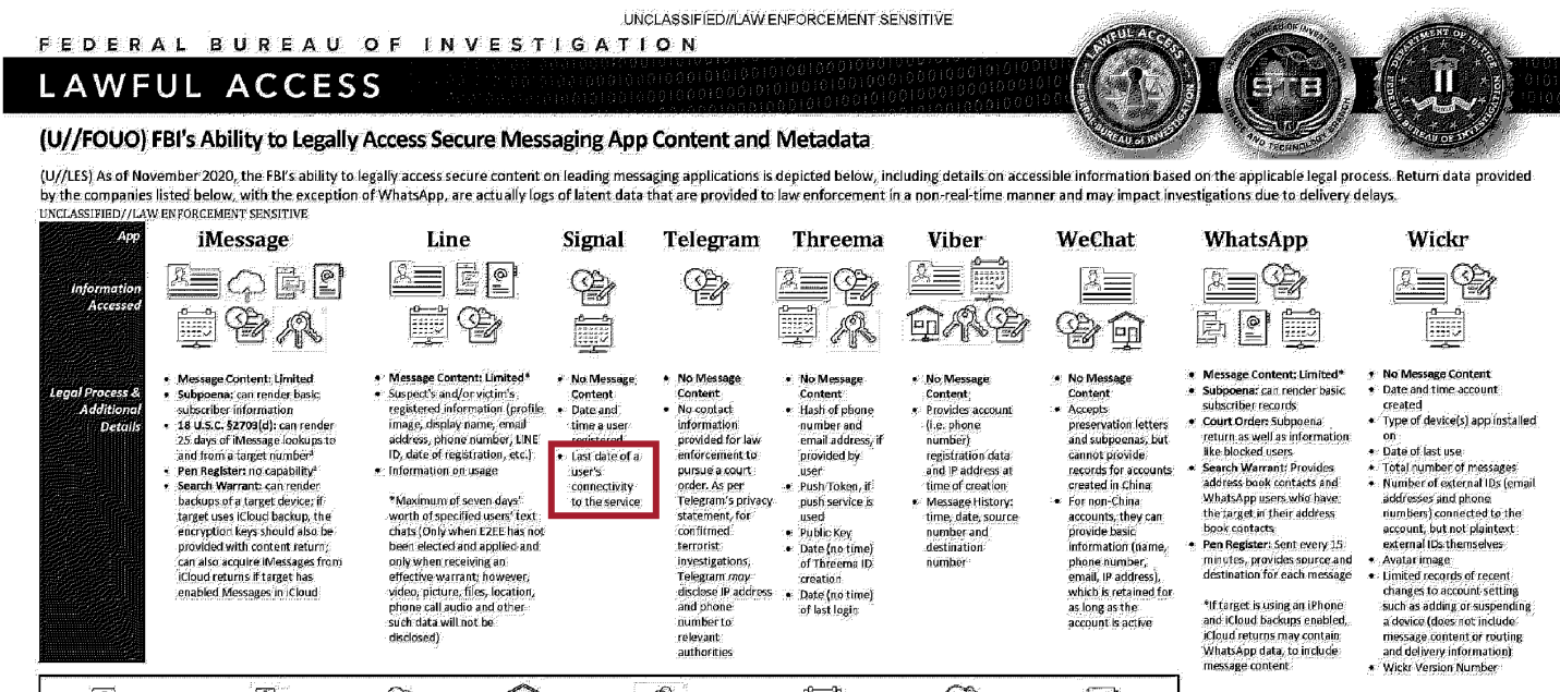 Signal and user metadata