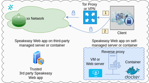 Haven client&#39;s connection to xx Network cMix