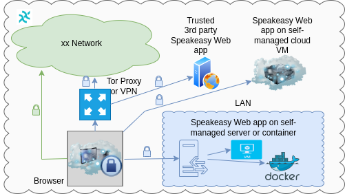 Haven client connectivity diagram